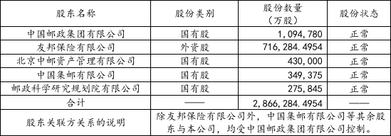 来源:2025年一季度偿付能力报告