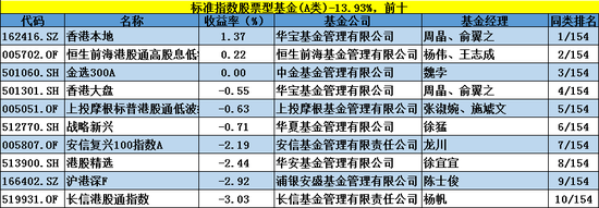 基金业绩排行榜大变脸:诺安中小盘精选跌39%