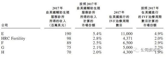 资料来源:招股书,华盛证券