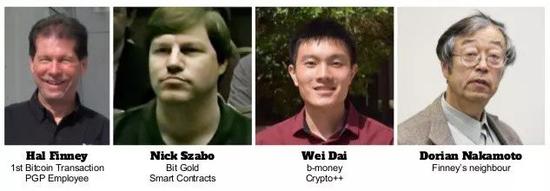 一些被怀疑是中本聪的密码学家