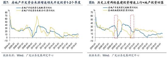广发策略:A股处盈利周期底部 配置把握盈利景气主线