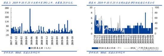 独立app博彩软件|青岛黄岛区新挂出3宗地 总起始价4.64亿