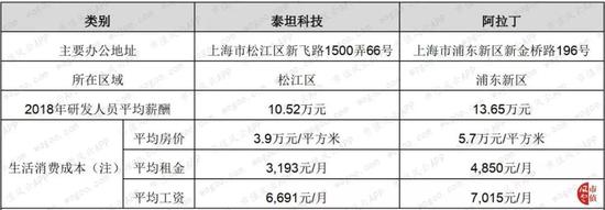 「澳洲赌场的网址」焕发干事创业精气神!市经信系统全力打造“硬核”实力,为上海经济持续发力蓄能