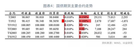 葡京赌侠2014全年资料大全_通胀预期走强 期债高位回调