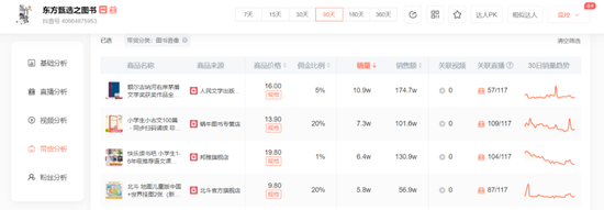 职业卖书的当当,为什么没出董宇辉?