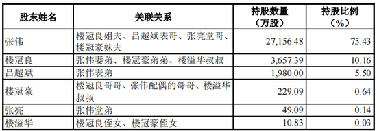 热威电热商誉加身，大额分红超净利润六成，毛利率波动下滑
