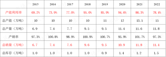 高端化有成效，募投项目不及预期！久立特材：净利润12.9亿，投资收益贡献5.3亿