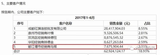 曾因信披被罚的菊乐股份对大客户信披也存挑战