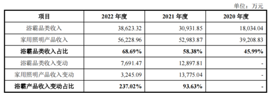 美智光电IPO，顺德大佬何享健和杨国强联手了