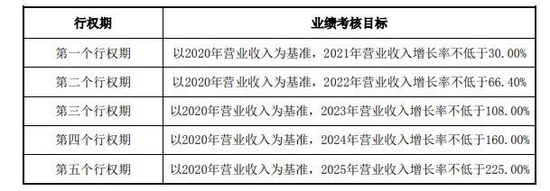 “坚朗”为何不“坚朗”？