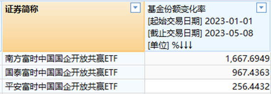 “中特估”还有“援军”么？ 好像真有！
