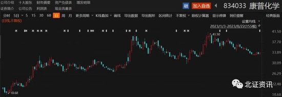 这只“牛股”业绩大增！多家北交所企业盈利增逾五成，这些公司推出分红计划