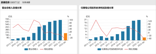 AI年中盛宴:上游下游齐举杯,浪潮信息独伤悲