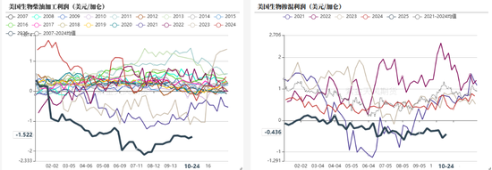 油脂:供应和需求双重压力