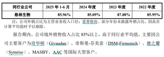 汇率波动蚕食利润,格林生物三闯创业板胜算几何?