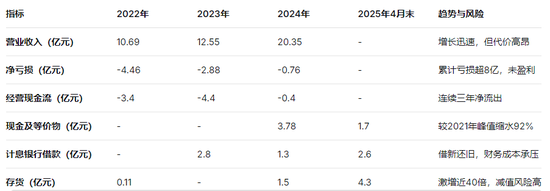 镁信健康三闯港股：百亿估值光环下，盈利困局与现金流之考