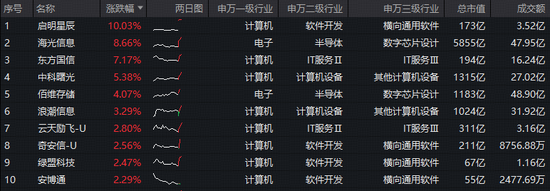 云商城24小时自助下单,下载无忧,你试过了吗?