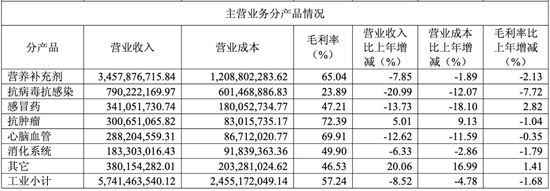年薪近300万总裁突遭留置,哈药系又双叒有高管“摊上事了”