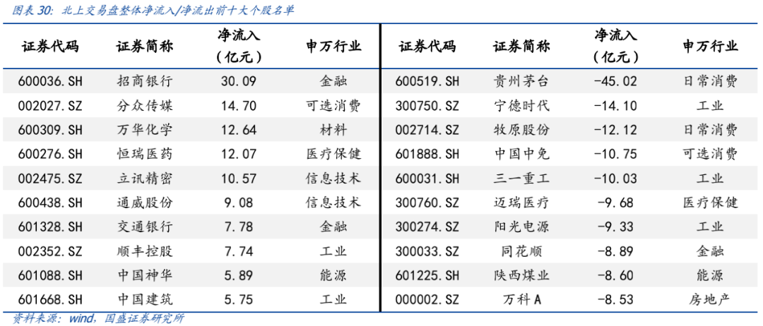 国盛策略:外围波动趋缓 金融周期再获增配
