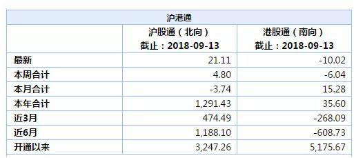 (数据来源:Wind,单位:亿元)
