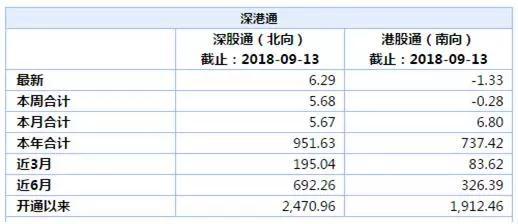 (数据来源:Wind,单位:亿元)
