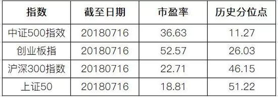 ▷从国债利率看,利率在高位下行期68%概率中小盘占优。