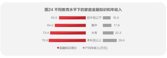 图片来源:《2018中国城市家庭财富健康报告》截图