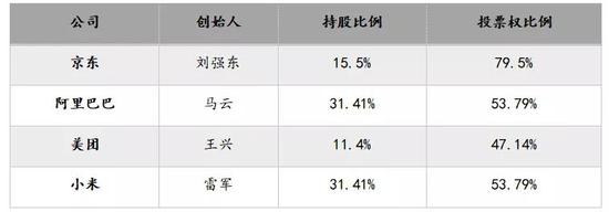 资料来源：wind，如是金融研究院