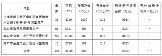 ▲交易测算情况。图片来源:深交所。