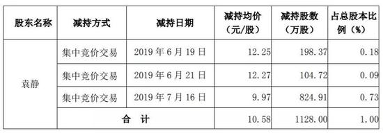 永盈会进去官网_银保监会进一步规范吸存行为 违规返利等方式被禁止