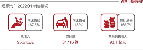 李想踩刹车，嗅到了危险信号