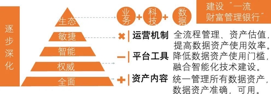中国光大银行史晨阳:提速数据能力建设,探索商业银行数字化转型之路