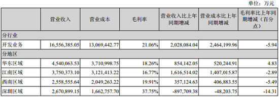 招商蛇口净利率“腰斩”谜团，两大致命点很头疼