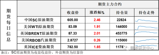 看涨热情高涨!继SC原油之后，WTI原油也刷新年内高点