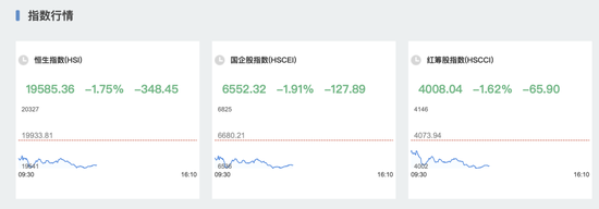 大跳水，恒生科技股再遭重挫！黄金重回2000美元关口，假期资本市场还有这些消息……