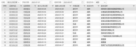 浮盈超100亿！中金公司大股东又减持