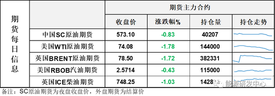 获利会吐盘涌出，油价高位回落，迎来关键考验