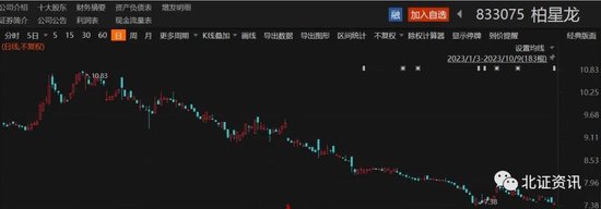 回购价上限远高于市价，2家公司回购方案出炉！