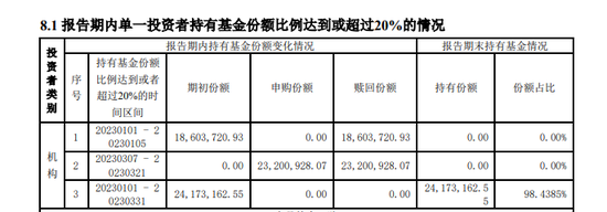 汇添富一基金刚成立新份额就大额赎回，机构投资者曾多次“救场”