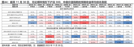 民生证券：A股逐步企稳，主题行情特征较为明显