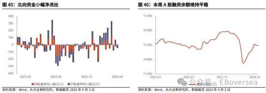 光大证券|业绩支撑港股回暖 看好市场4月表现