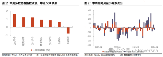 光大证券|业绩支撑港股回暖 看好市场4月表现