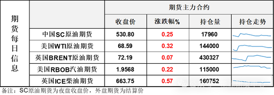 小幅收涨，油价在欧佩克+会议延续相持格局-第4张图片-海南百花岭热带雨林文化旅游区