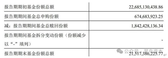 易方达蓝筹精选基金:明星产品业绩低迷背后的反思
