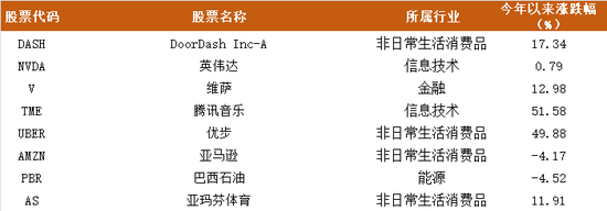 下注“东升西降”,景林230亿最新持仓披露:新进爆买阿里、大笔增持贝壳,清仓式减持美股科技巨头 第5张 下注“东升西降”,景林230亿最新持仓披露:新进爆买阿里、大笔增持贝壳,清仓式减持美股科技巨头 第5张