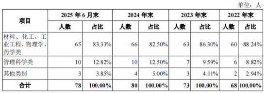 “材料组装厂”金戈新材IPO来了：核心技术是用5万块买来的，核心原材料竟也是从“友商”买来的！