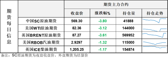 油价暴跌！凌晨突传消息美伊已就停火协议条款达成共识