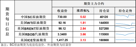 地缘反复推动油价反弹，美柴油出口禁令引发市场猜测
