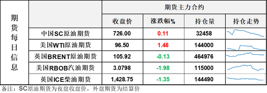 WTI独自大涨,这是要演给谁看? WTI独自大涨,这是要演给谁看?