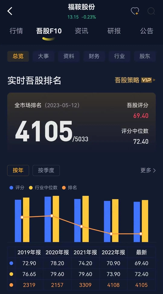 主业三连亏,关联收购多,再一再二又再三,老板笑纳3亿操劳费:福鞍股份一边靠并购续命,一边帮老板“提款”